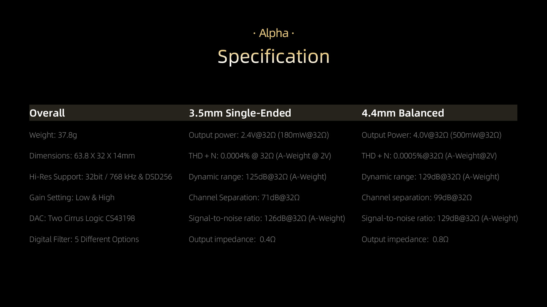Alpha7